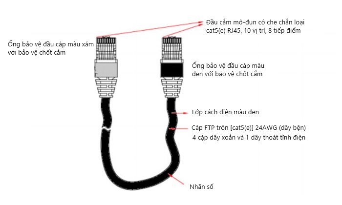 Đặc điểm thiết kế của cáp mở rộng Televic ICC5