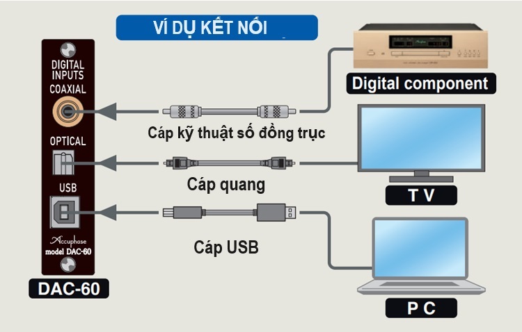 Bo mạch đầu vào kỹ thuật số Accuphase DAC-60