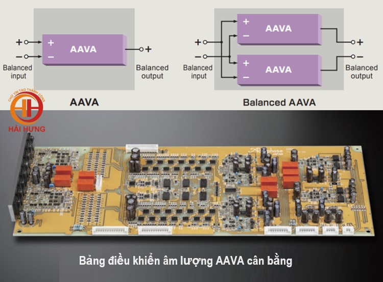 Ampli tích hợp Class AB Accuphase E-5000