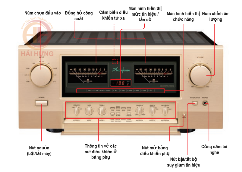 Ampli tích hợp Class AB Accuphase E-5000