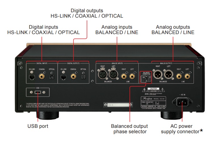 Bộ cân bằng âm thanh kỹ thuật số Accuphase DG-68