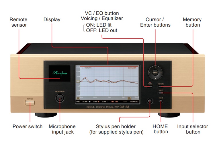 Bộ cân bằng âm thanh kỹ thuật số Accuphase DG-68