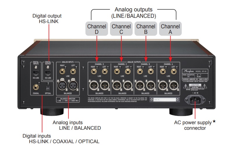 Bộ chia tần số kỹ thuật số Accuphase DF-65