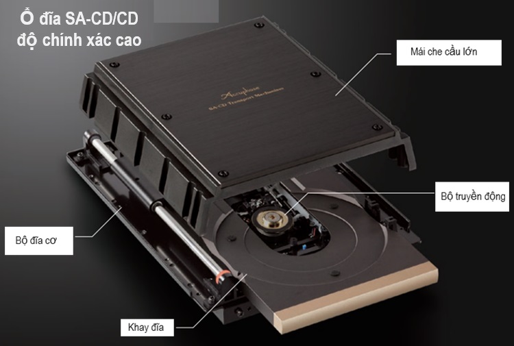Đầu CD/SA-CD Accuphase DP-570 CD/SACD MDS