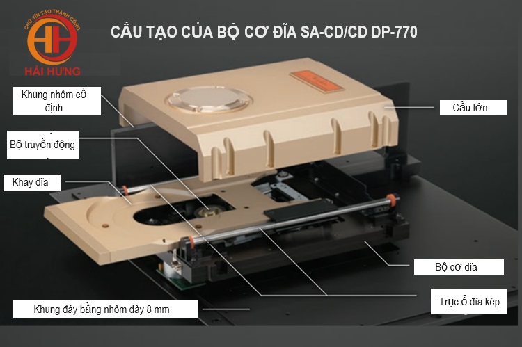 Đầu SA-CD/CD Accuphase DP-770 Precision MDSD