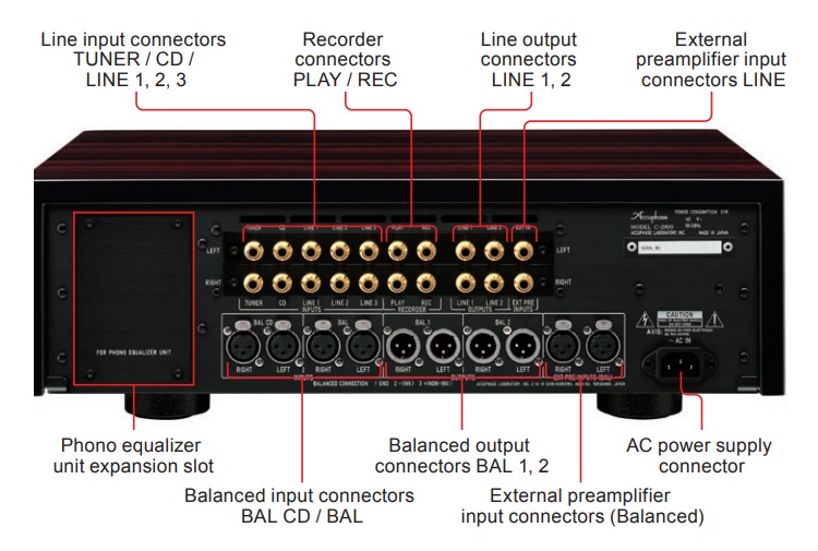 Mặt sau Pre-ampli Accuphase C-2900
