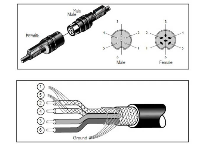 Đặc điểm thiết kế của cáp nối dài chuyên dụng LBB4116/05