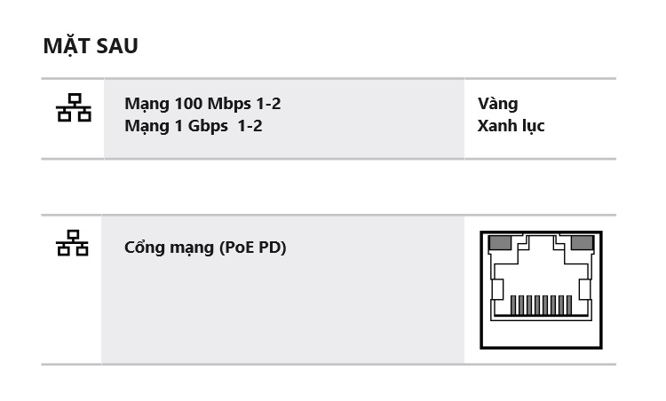 Các chỉ dẫn ở mặt trước bảng điều khiển PRA-WCP-EU​​​​​​​