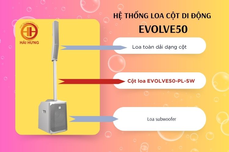 Cột loa EVOLVE50-PL-SW - Phần nằm giữa nối loa subwoofer với loa cột toàn dải phía trên