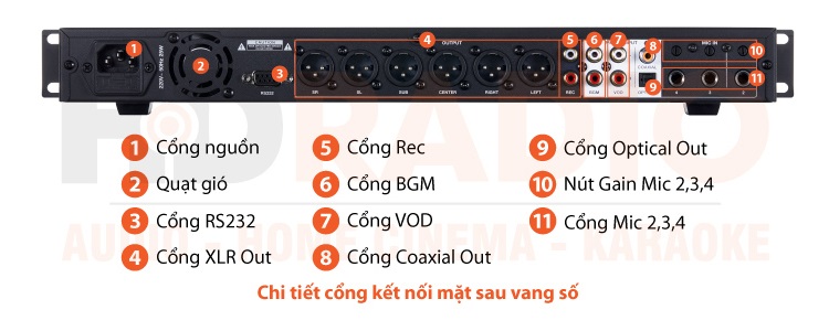 Các cổng kết nối mặt sau của vang số JBL VX9