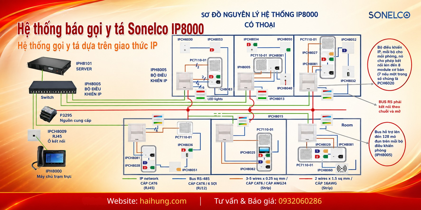 hệ thống gọi y tá Sonelco IP8000