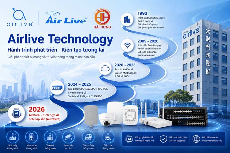 Những dấu mốc quan trọng trong hành trình phát triển của Airlive Technology
